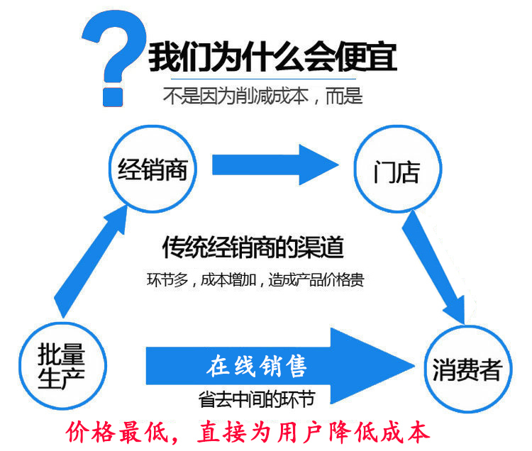 为甚么尼龙布水器的价钱有上风